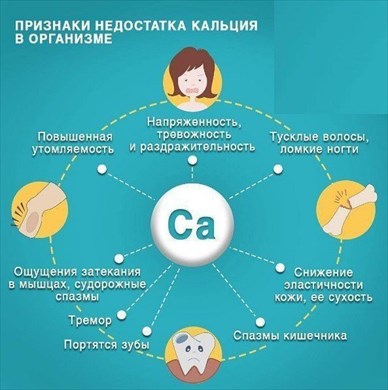 недостаток кальция в организме
